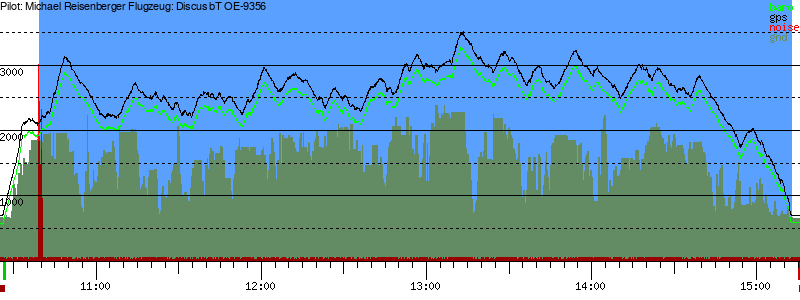 Barometer